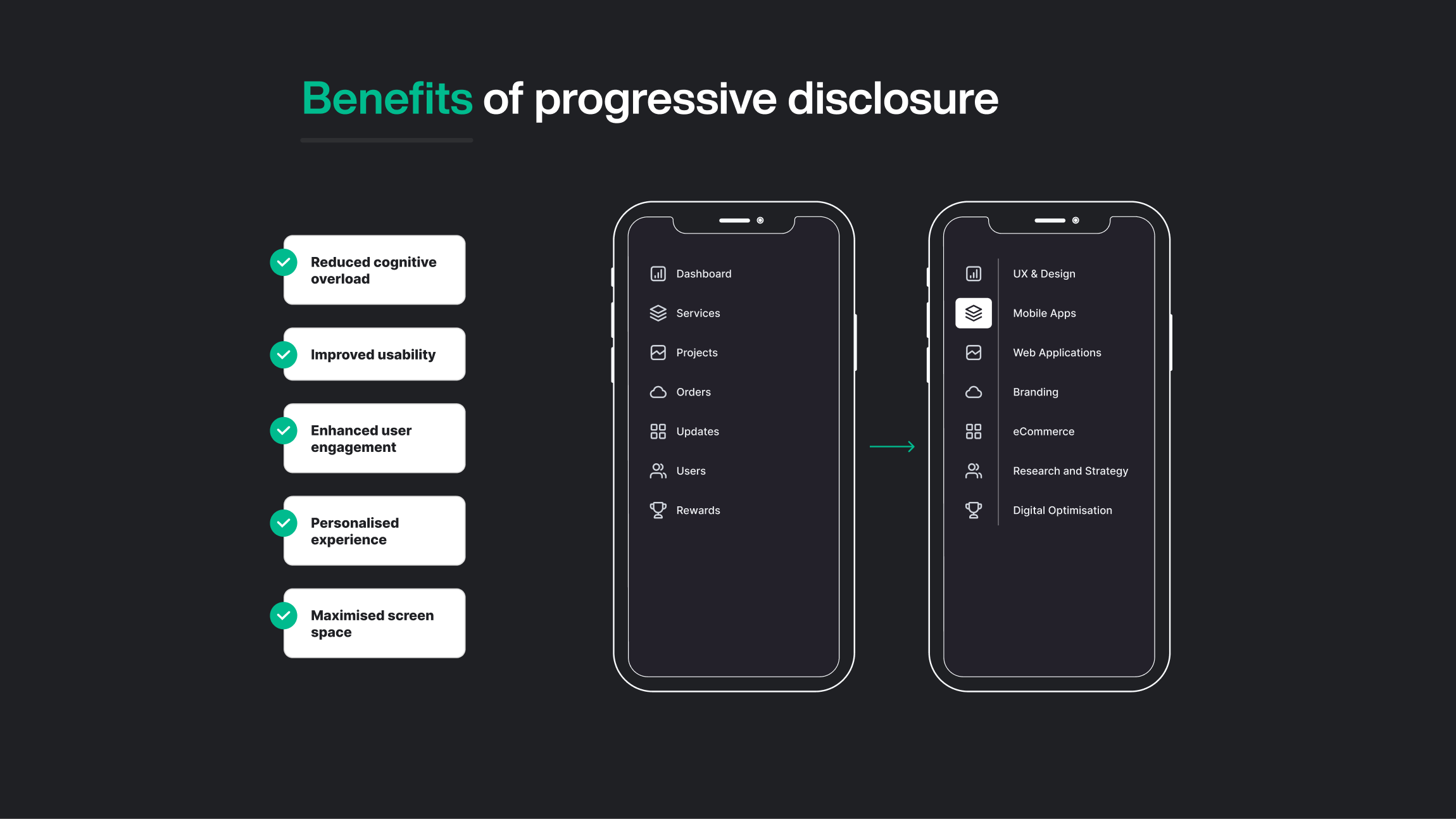 A diagram showing five benefits of progressive disclosure: 1. Reduce cognitive overload, 2. Improved usability, 3. Enhanced user engagement, 4. Personalised experience, 5. Maximised screen space.